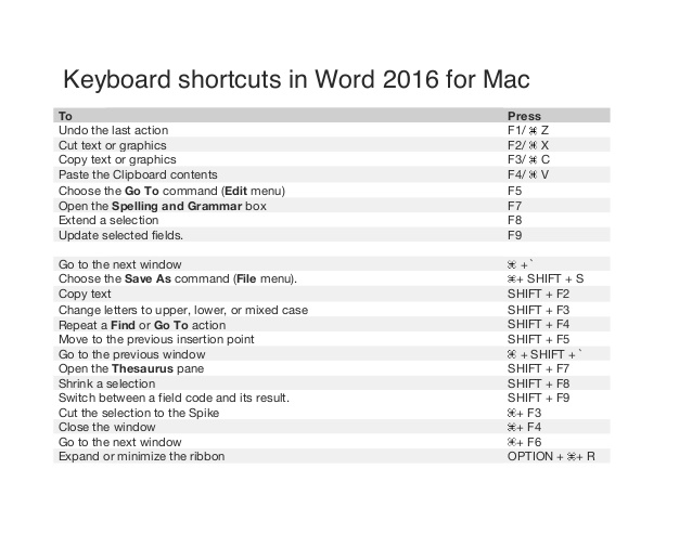 Mac Microsoft Office Repeat Last Action Shortcut